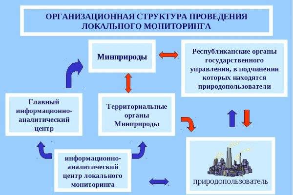 Кракен сайт даркнет зеркало